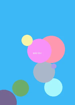 touchscale称重计 - 我独自升级海报